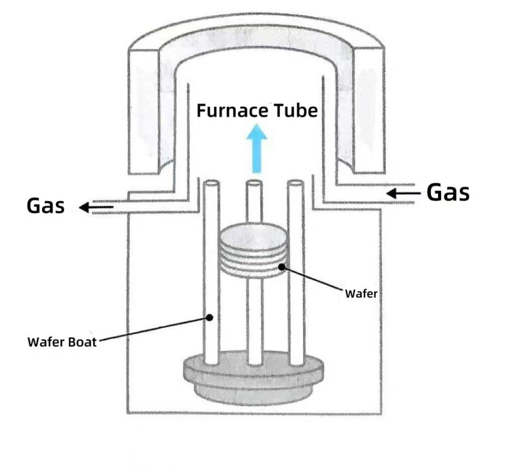 لماذا أصبحت الأفران العمودية هي الخيار السائد？