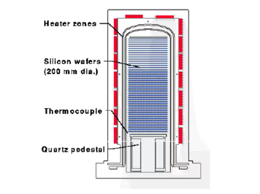 قوارب رقاقة كربيد السيليكون: 
